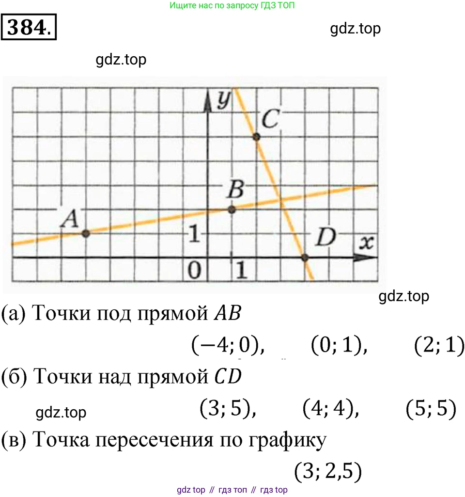 ГДЗ Алгебра, 7 класс Учебник, авторы: Макарычев Юрий Николаевич, Миндюк Нора Григорьевна, Нешков Константин Иванович, Суворова Светлана Борисовна, издательство Просвещение, Москва, 2023, белого цвета, страница 93, номер 384, Решение 3