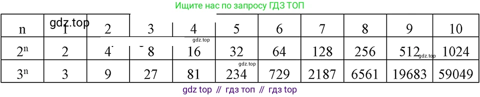 ГДЗ Алгебра, 7 класс Учебник, авторы: Макарычев Юрий Николаевич, Миндюк Нора Григорьевна, Нешков Константин Иванович, Суворова Светлана Борисовна, издательство Просвещение, Москва, 2023, белого цвета, страница 98, номер 392, Решение 3
