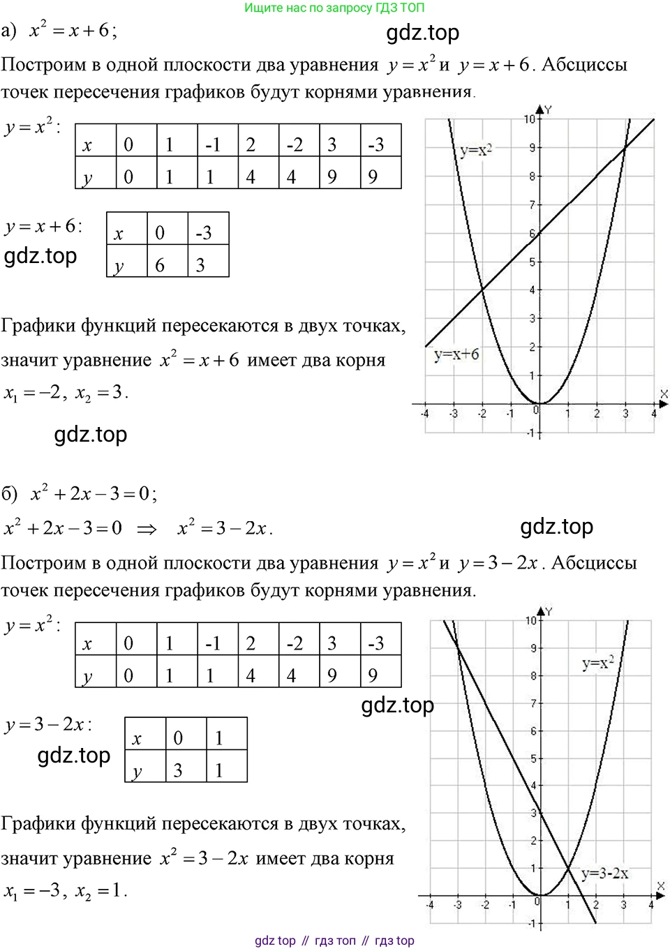 ГДЗ Алгебра, 7 класс Учебник, авторы: Макарычев Юрий Николаевич, Миндюк Нора Григорьевна, Нешков Константин Иванович, Суворова Светлана Борисовна, издательство Просвещение, Москва, 2023, белого цвета, страница 120, номер 509, Решение 3