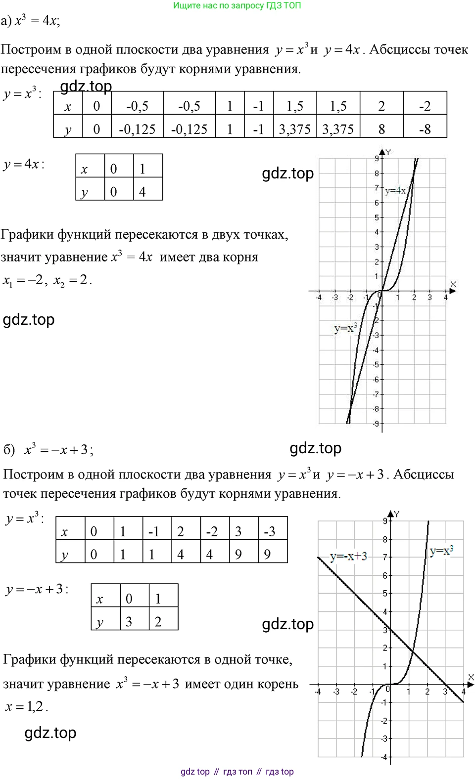 ГДЗ Алгебра, 7 класс Учебник, авторы: Макарычев Юрий Николаевич, Миндюк Нора Григорьевна, Нешков Константин Иванович, Суворова Светлана Борисовна, издательство Просвещение, Москва, 2023, белого цвета, страница 120, номер 511, Решение 3