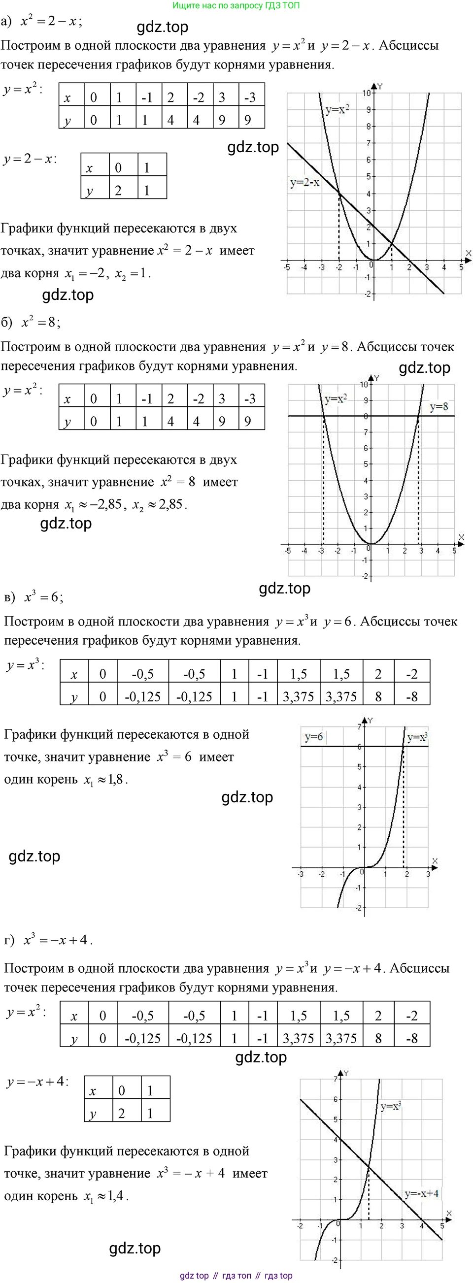 ГДЗ Алгебра, 7 класс Учебник, авторы: Макарычев Юрий Николаевич, Миндюк Нора Григорьевна, Нешков Константин Иванович, Суворова Светлана Борисовна, издательство Просвещение, Москва, 2023, белого цвета, страница 128, номер 582, Решение 3