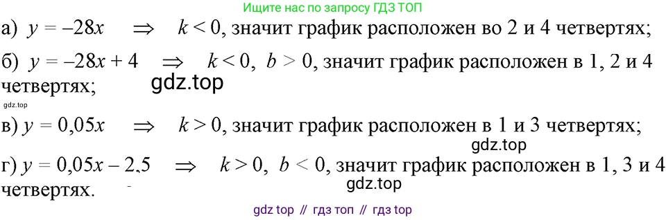 ГДЗ Алгебра, 7 класс Учебник, авторы: Макарычев Юрий Николаевич, Миндюк Нора Григорьевна, Нешков Константин Иванович, Суворова Светлана Борисовна, издательство Просвещение, Москва, 2023, белого цвета, страница 142, номер 667, Решение 3
