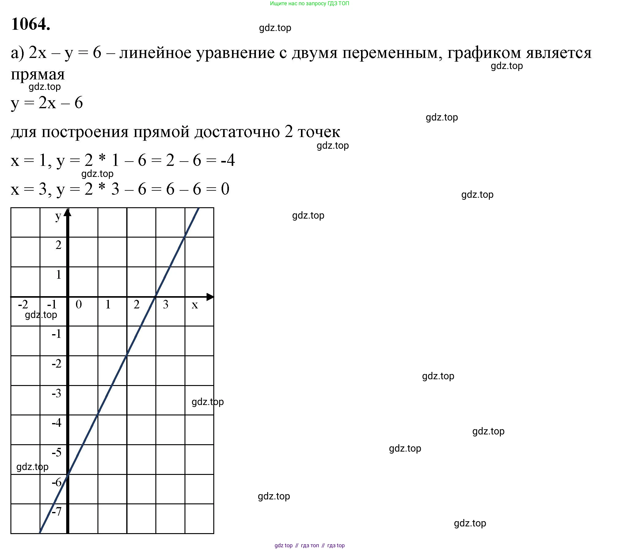 ГДЗ Алгебра, 7 класс Учебник, авторы: Макарычев Юрий Николаевич, Миндюк Нора Григорьевна, Нешков Константин Иванович, Суворова Светлана Борисовна, издательство Просвещение, Москва, 2023, белого цвета, страница 208, номер 1064, Решение 4