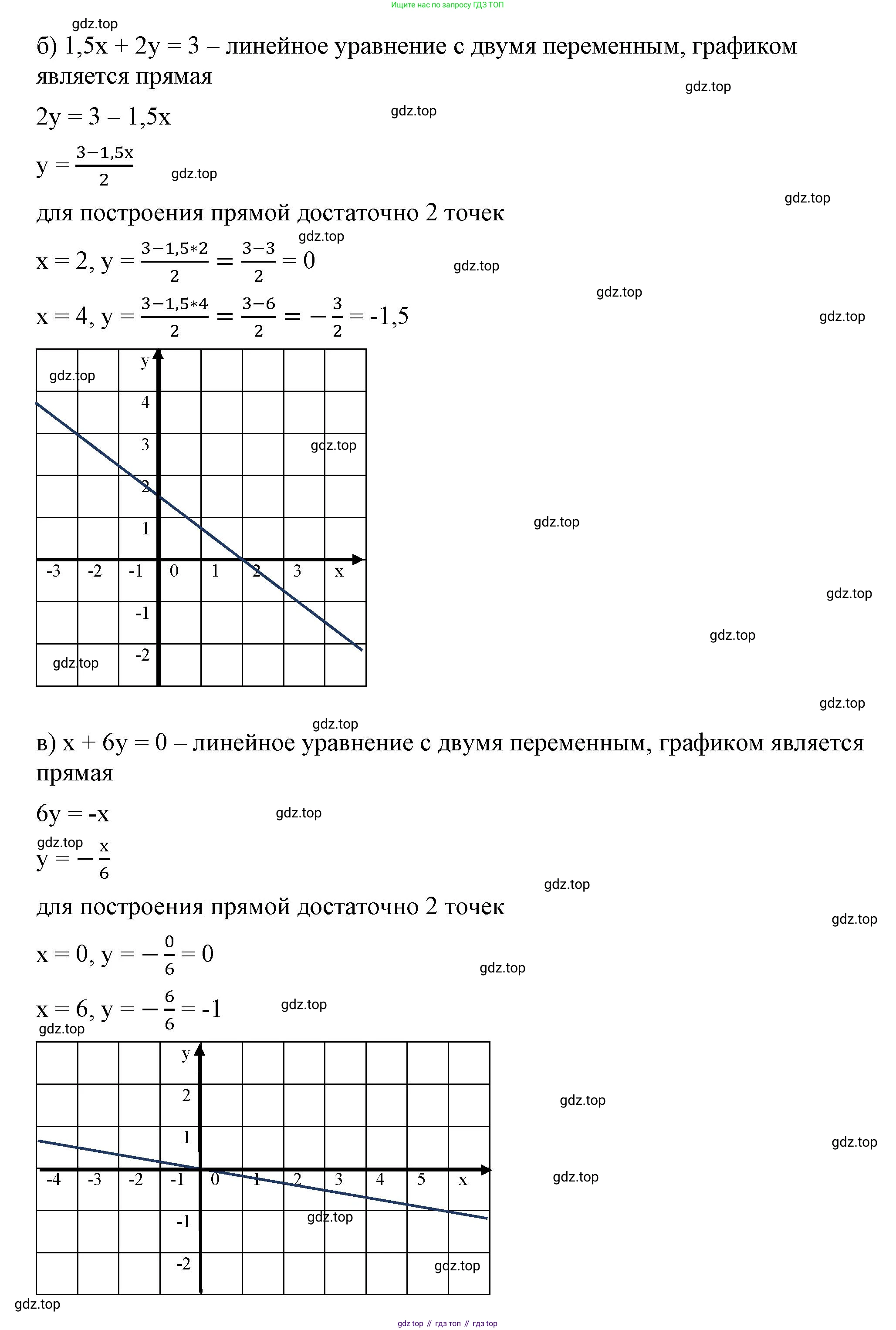ГДЗ Алгебра, 7 класс Учебник, авторы: Макарычев Юрий Николаевич, Миндюк Нора Григорьевна, Нешков Константин Иванович, Суворова Светлана Борисовна, издательство Просвещение, Москва, 2023, белого цвета, страница 208, номер 1064, Решение 4 (продолжение 2)