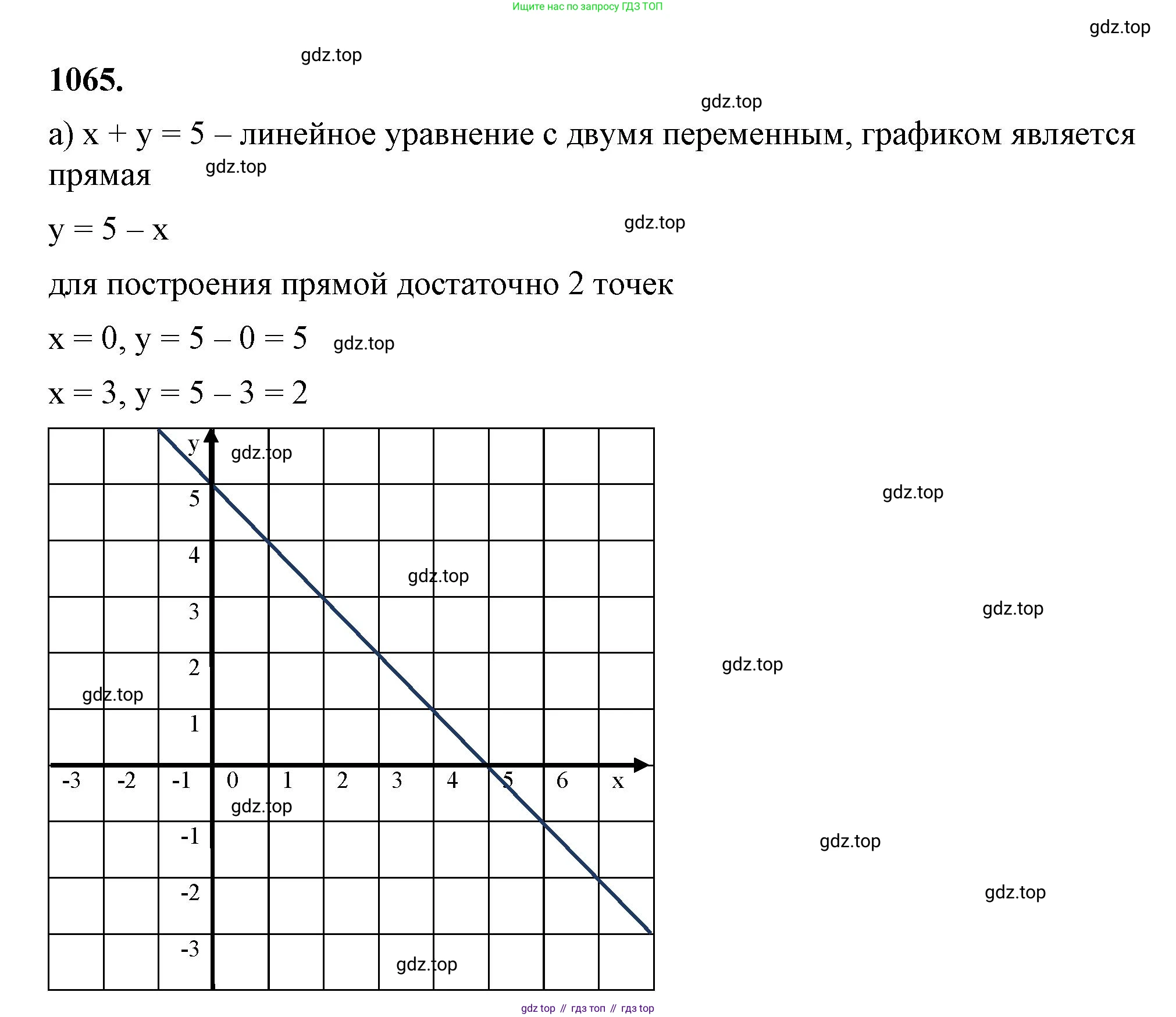 ГДЗ Алгебра, 7 класс Учебник, авторы: Макарычев Юрий Николаевич, Миндюк Нора Григорьевна, Нешков Константин Иванович, Суворова Светлана Борисовна, издательство Просвещение, Москва, 2023, белого цвета, страница 208, номер 1065, Решение 4