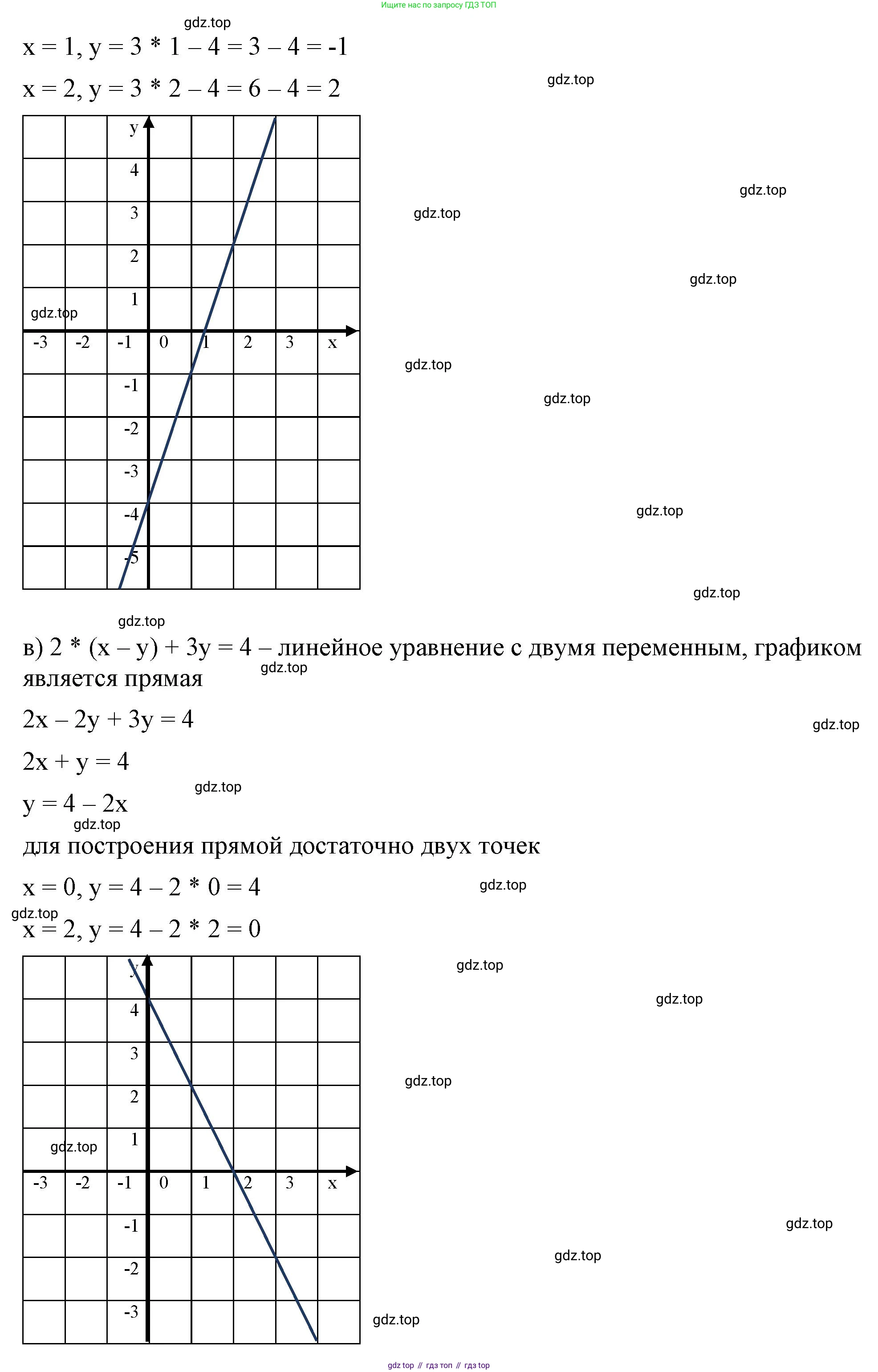 ГДЗ Алгебра, 7 класс Учебник, авторы: Макарычев Юрий Николаевич, Миндюк Нора Григорьевна, Нешков Константин Иванович, Суворова Светлана Борисовна, издательство Просвещение, Москва, 2023, белого цвета, страница 208, номер 1066, Решение 4 (продолжение 2)