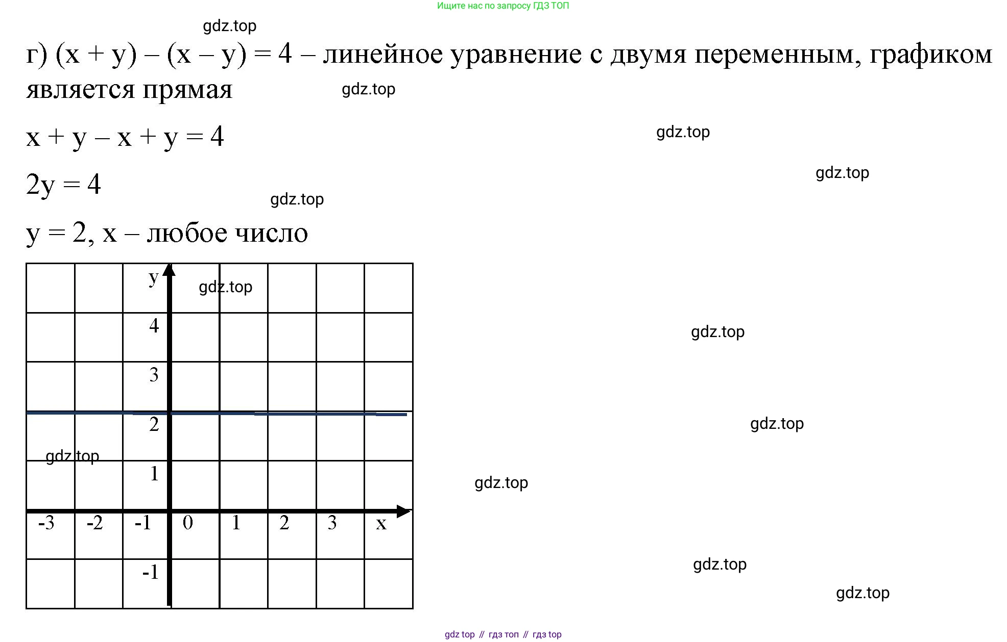 ГДЗ Алгебра, 7 класс Учебник, авторы: Макарычев Юрий Николаевич, Миндюк Нора Григорьевна, Нешков Константин Иванович, Суворова Светлана Борисовна, издательство Просвещение, Москва, 2023, белого цвета, страница 208, номер 1066, Решение 4 (продолжение 3)