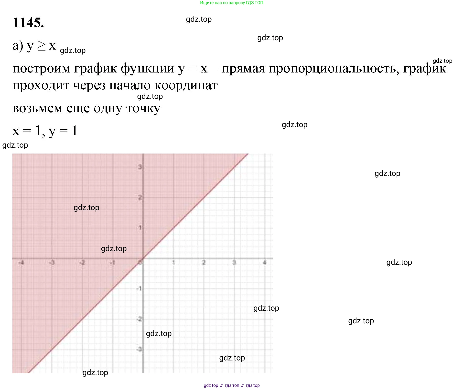 ГДЗ Алгебра, 7 класс Учебник, авторы: Макарычев Юрий Николаевич, Миндюк Нора Григорьевна, Нешков Константин Иванович, Суворова Светлана Борисовна, издательство Просвещение, Москва, 2023, белого цвета, страница 227, номер 1145, Решение 4