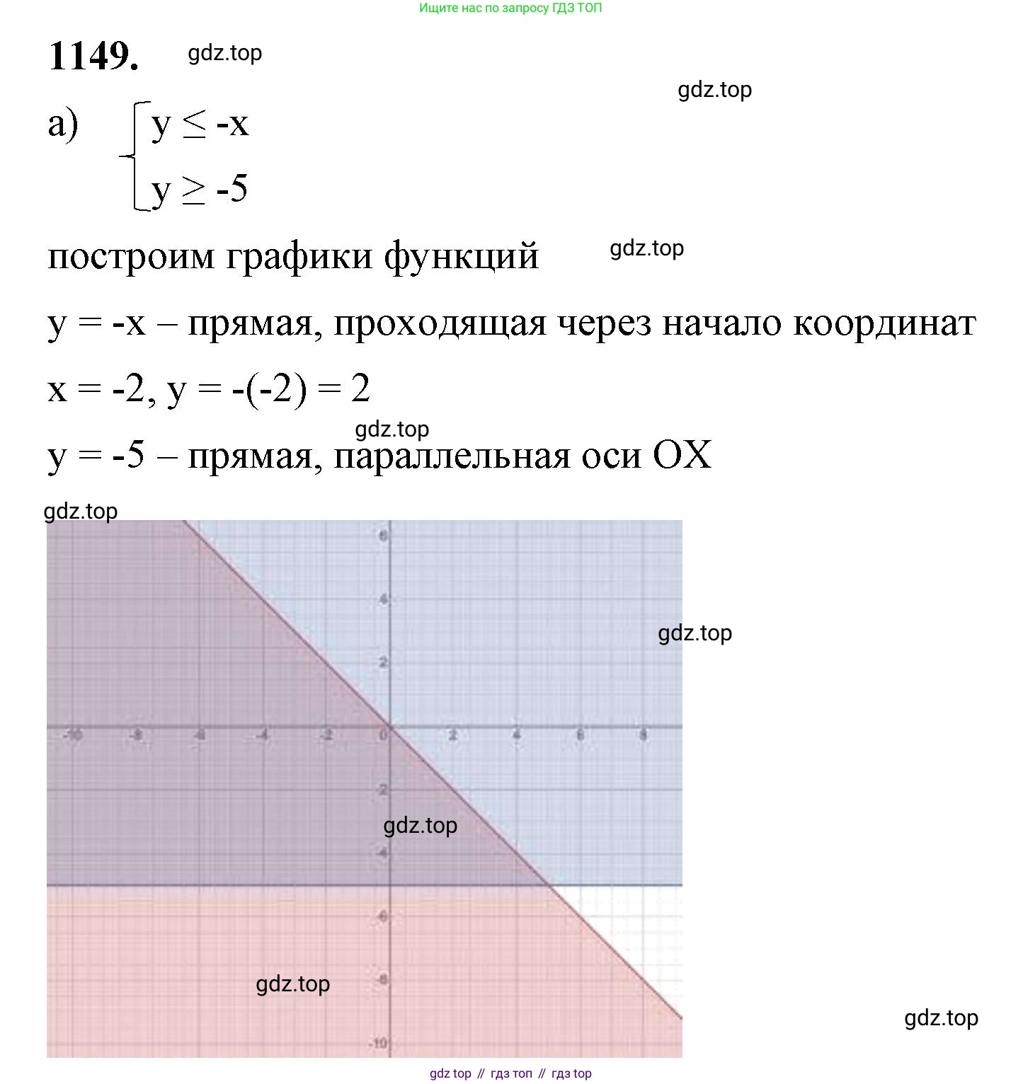 ГДЗ Алгебра, 7 класс Учебник, авторы: Макарычев Юрий Николаевич, Миндюк Нора Григорьевна, Нешков Константин Иванович, Суворова Светлана Борисовна, издательство Просвещение, Москва, 2023, белого цвета, страница 228, номер 1149, Решение 4