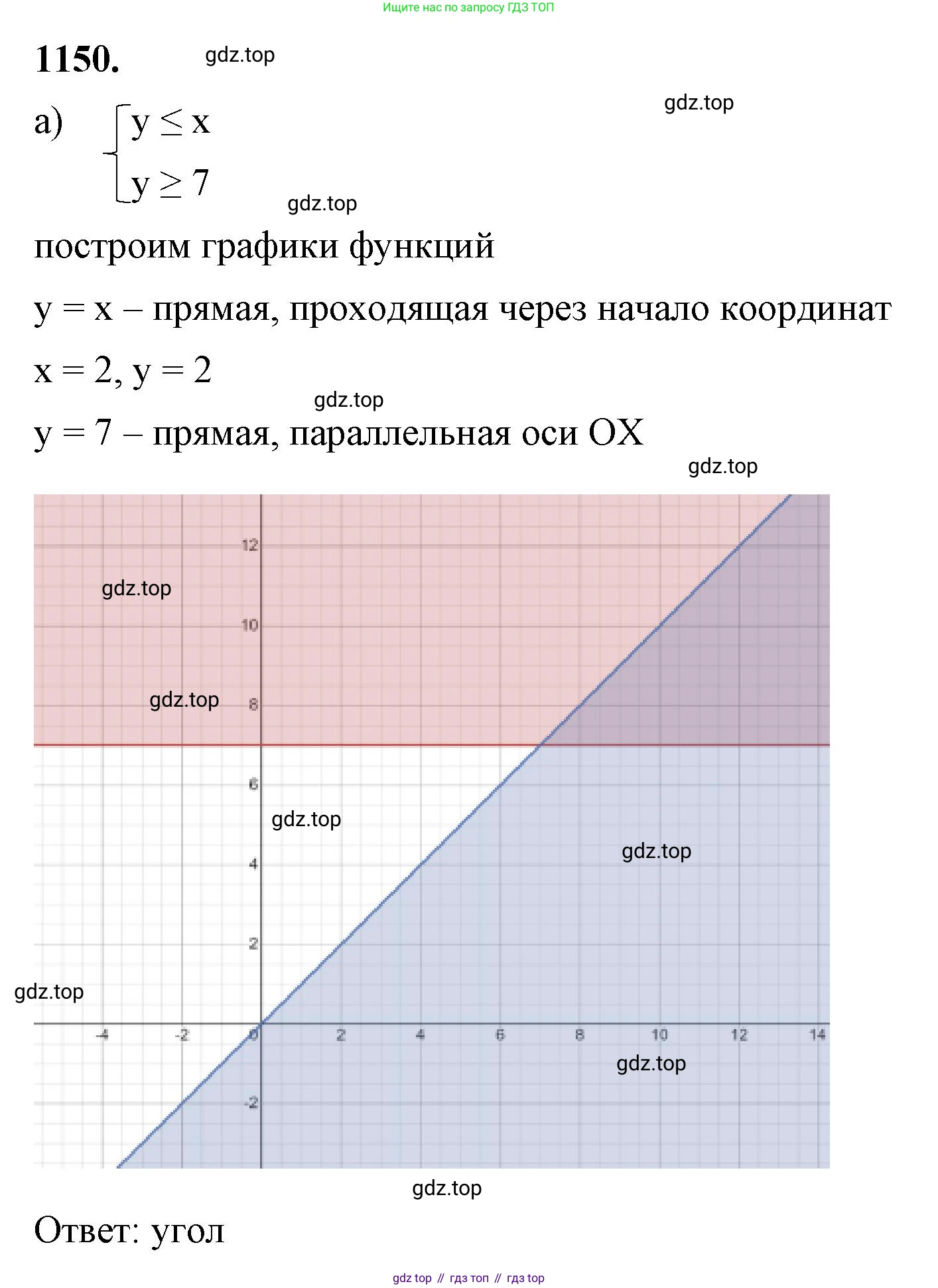 ГДЗ Алгебра, 7 класс Учебник, авторы: Макарычев Юрий Николаевич, Миндюк Нора Григорьевна, Нешков Константин Иванович, Суворова Светлана Борисовна, издательство Просвещение, Москва, 2023, белого цвета, страница 228, номер 1150, Решение 4