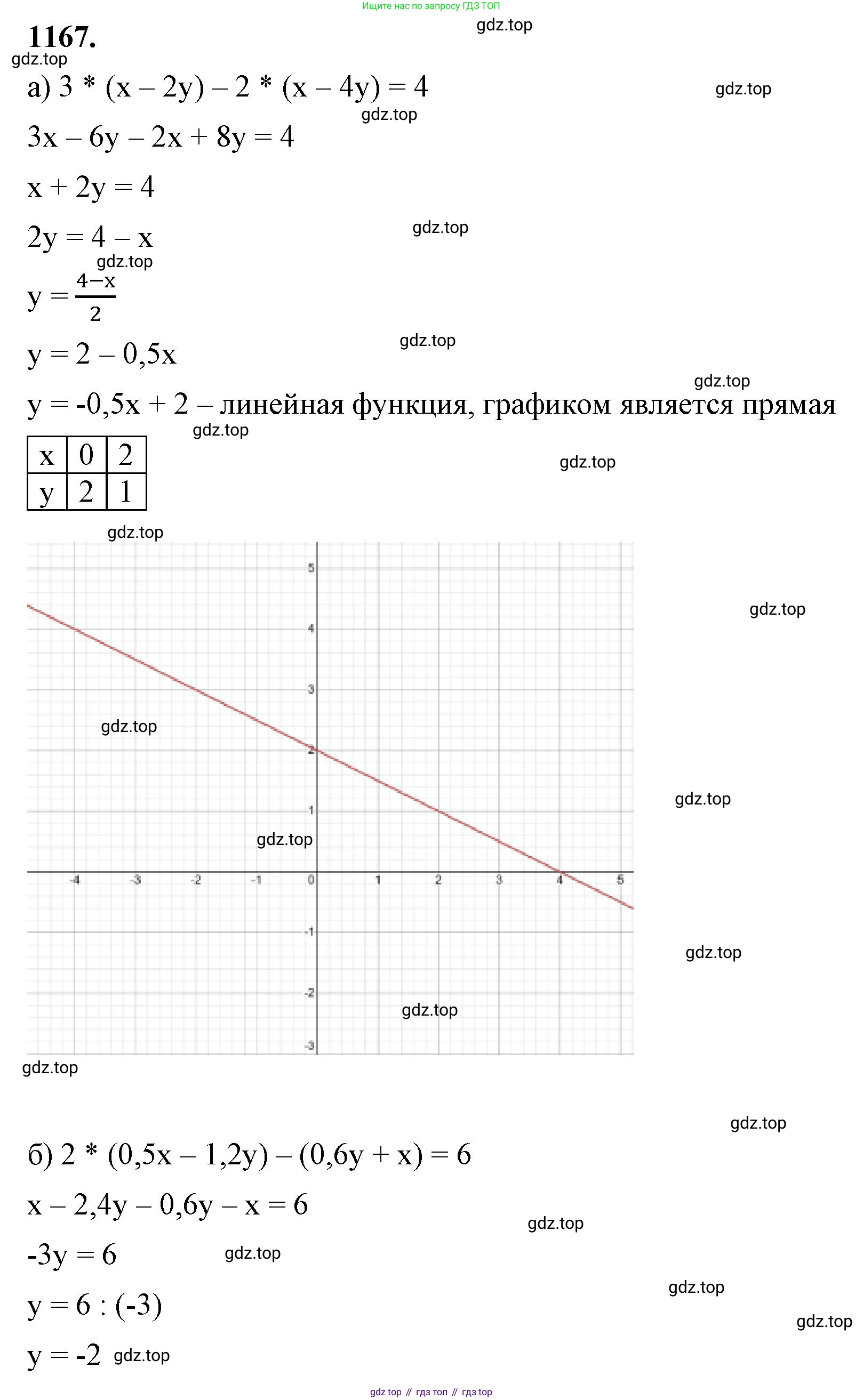 ГДЗ Алгебра, 7 класс Учебник, авторы: Макарычев Юрий Николаевич, Миндюк Нора Григорьевна, Нешков Константин Иванович, Суворова Светлана Борисовна, издательство Просвещение, Москва, 2023, белого цвета, страница 229, номер 1167, Решение 4