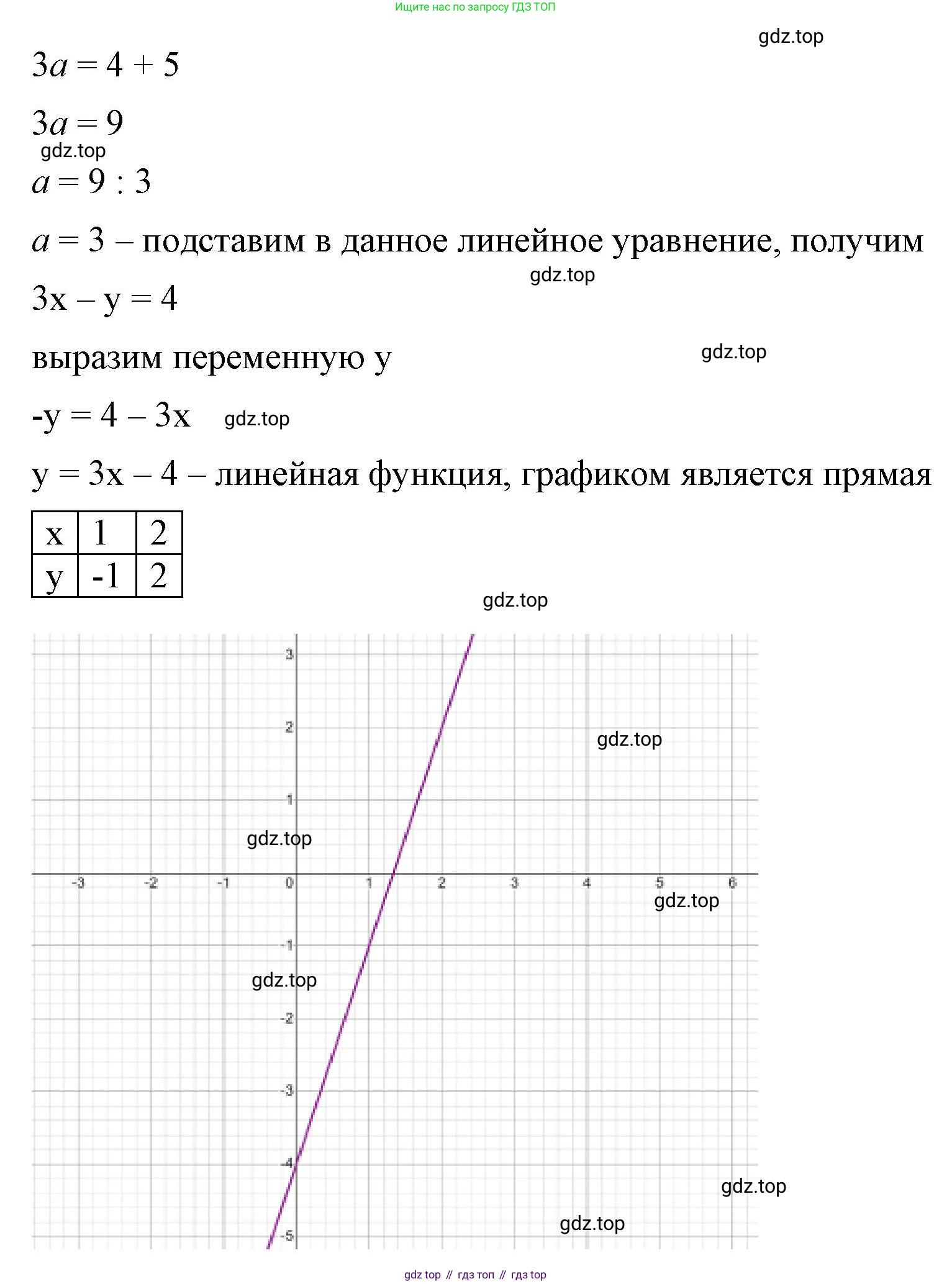 ГДЗ Алгебра, 7 класс Учебник, авторы: Макарычев Юрий Николаевич, Миндюк Нора Григорьевна, Нешков Константин Иванович, Суворова Светлана Борисовна, издательство Просвещение, Москва, 2023, белого цвета, страница 229, номер 1168, Решение 4 (продолжение 2)