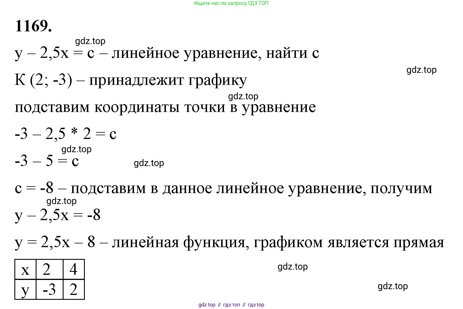 ГДЗ Алгебра, 7 класс Учебник, авторы: Макарычев Юрий Николаевич, Миндюк Нора Григорьевна, Нешков Константин Иванович, Суворова Светлана Борисовна, издательство Просвещение, Москва, 2023, белого цвета, страница 229, номер 1169, Решение 4