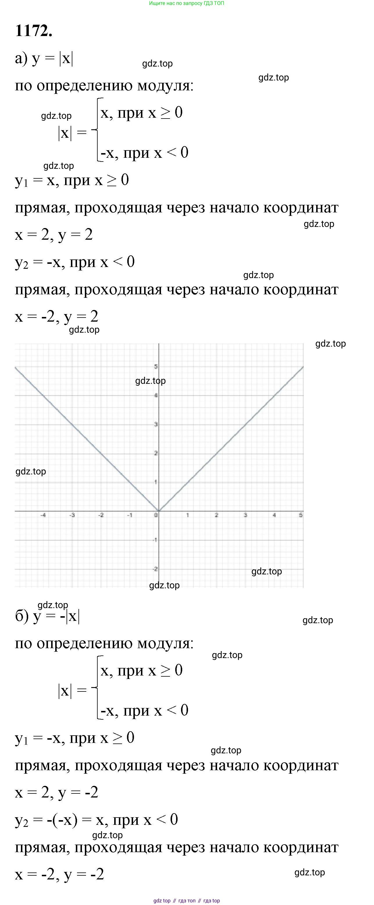 ГДЗ Алгебра, 7 класс Учебник, авторы: Макарычев Юрий Николаевич, Миндюк Нора Григорьевна, Нешков Константин Иванович, Суворова Светлана Борисовна, издательство Просвещение, Москва, 2023, белого цвета, страница 230, номер 1172, Решение 4