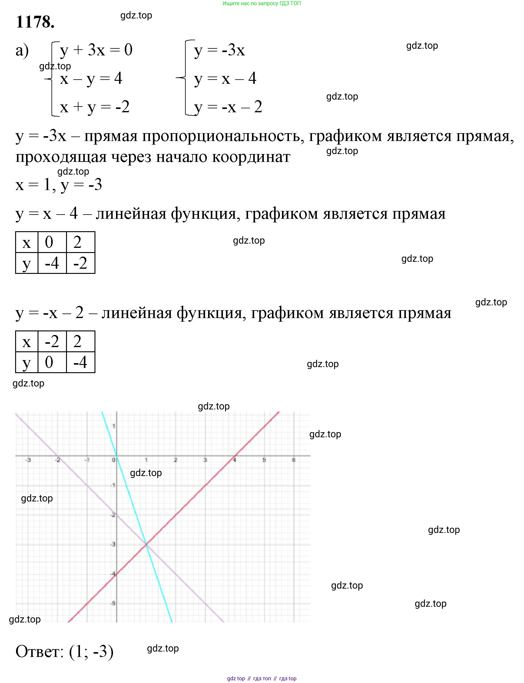 ГДЗ Алгебра, 7 класс Учебник, авторы: Макарычев Юрий Николаевич, Миндюк Нора Григорьевна, Нешков Константин Иванович, Суворова Светлана Борисовна, издательство Просвещение, Москва, 2023, белого цвета, страница 230, номер 1178, Решение 4