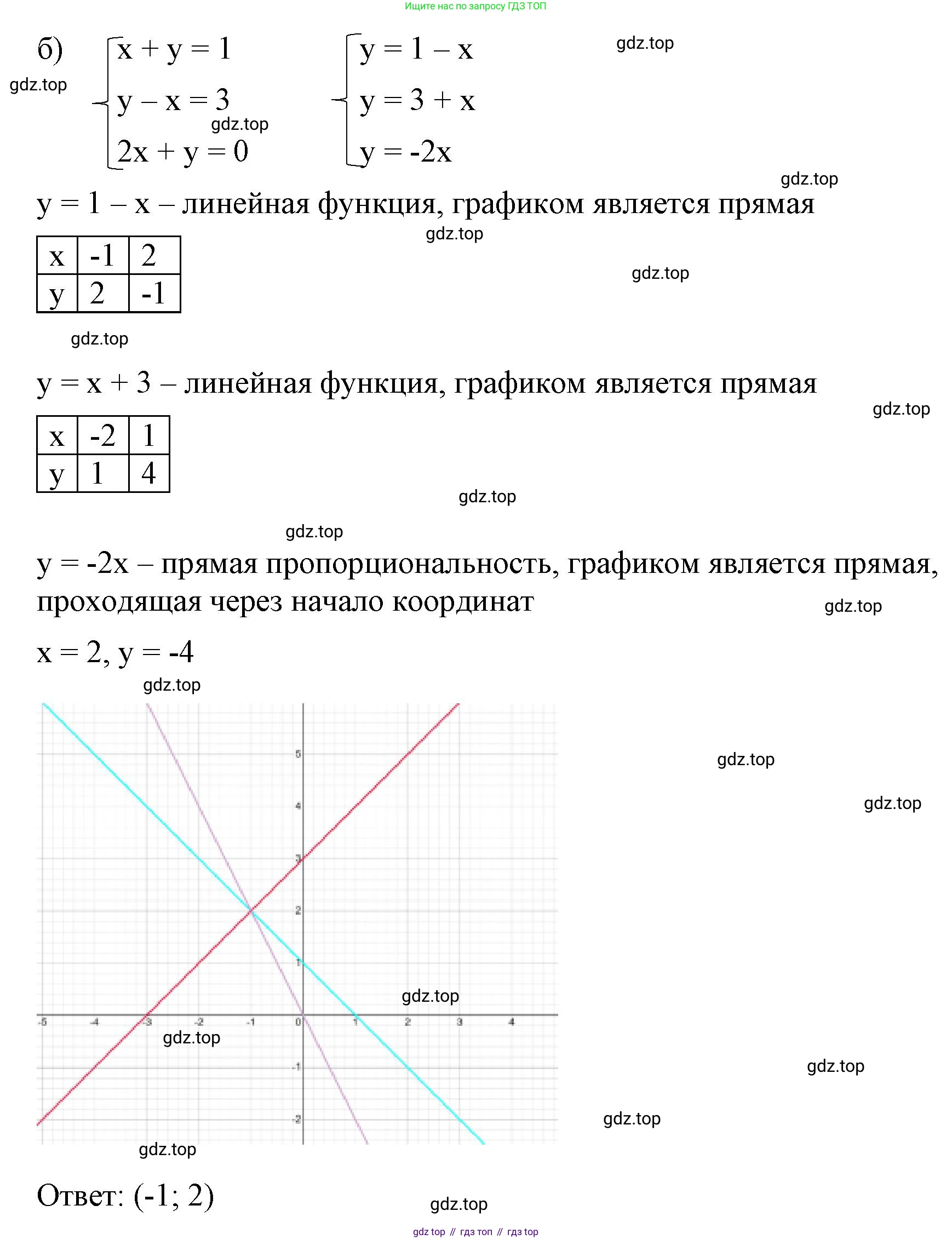 ГДЗ Алгебра, 7 класс Учебник, авторы: Макарычев Юрий Николаевич, Миндюк Нора Григорьевна, Нешков Константин Иванович, Суворова Светлана Борисовна, издательство Просвещение, Москва, 2023, белого цвета, страница 230, номер 1178, Решение 4 (продолжение 2)