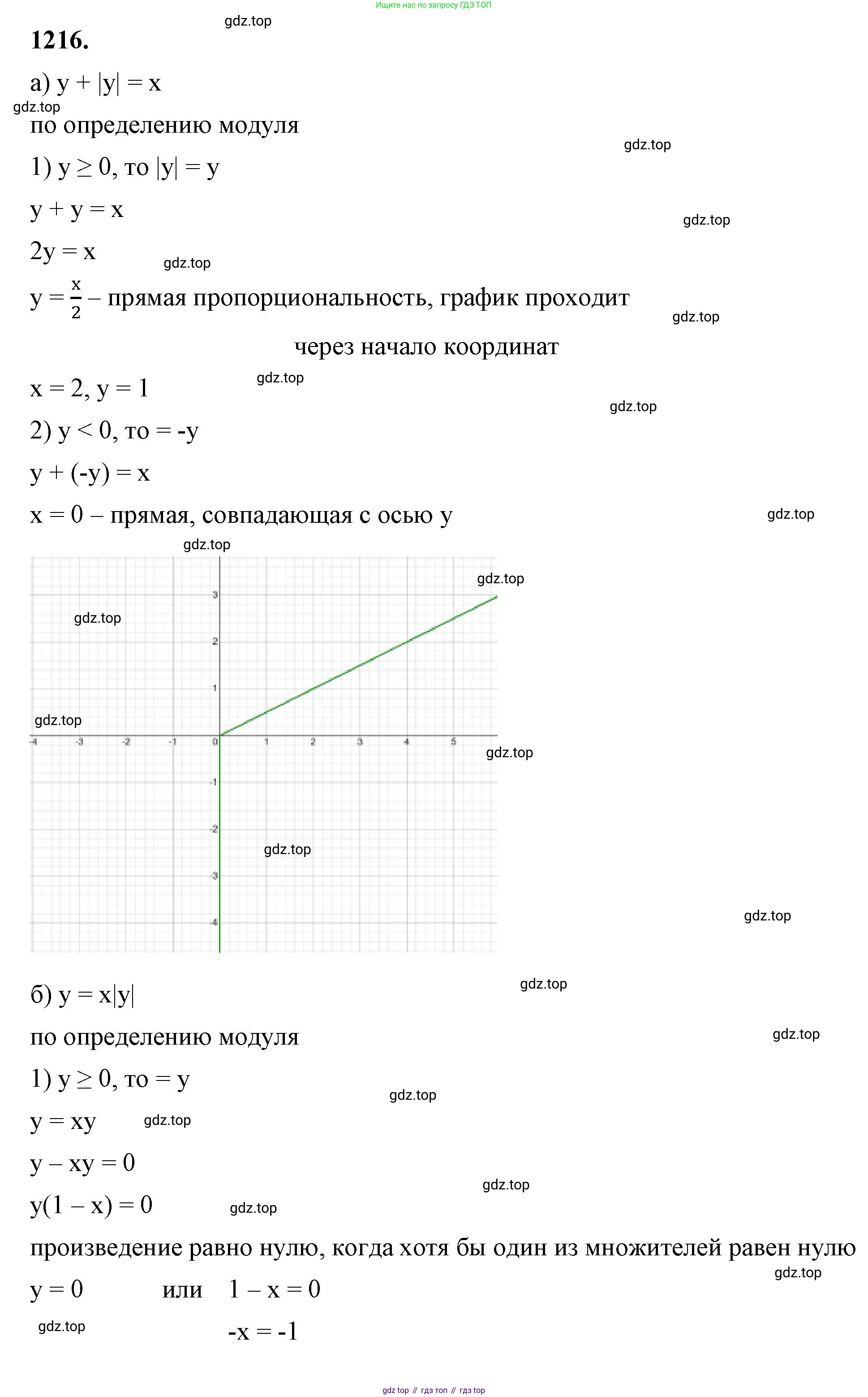 ГДЗ Алгебра, 7 класс Учебник, авторы: Макарычев Юрий Николаевич, Миндюк Нора Григорьевна, Нешков Константин Иванович, Суворова Светлана Борисовна, издательство Просвещение, Москва, 2023, белого цвета, страница 235, номер 1216, Решение 4