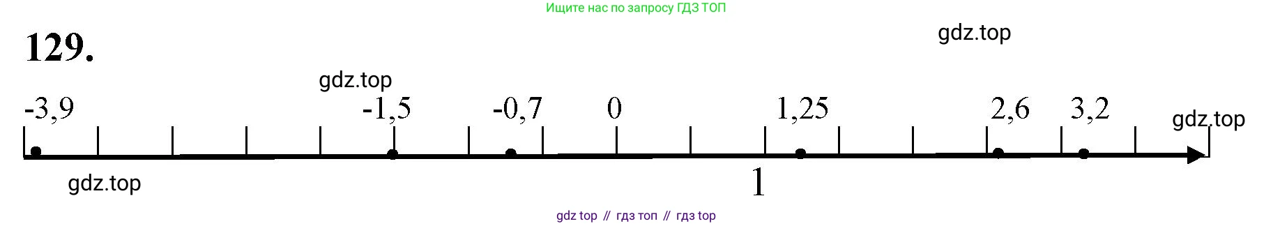 ГДЗ Алгебра, 7 класс Учебник, авторы: Макарычев Юрий Николаевич, Миндюк Нора Григорьевна, Нешков Константин Иванович, Суворова Светлана Борисовна, издательство Просвещение, Москва, 2023, белого цвета, страница 31, номер 129, Решение 4