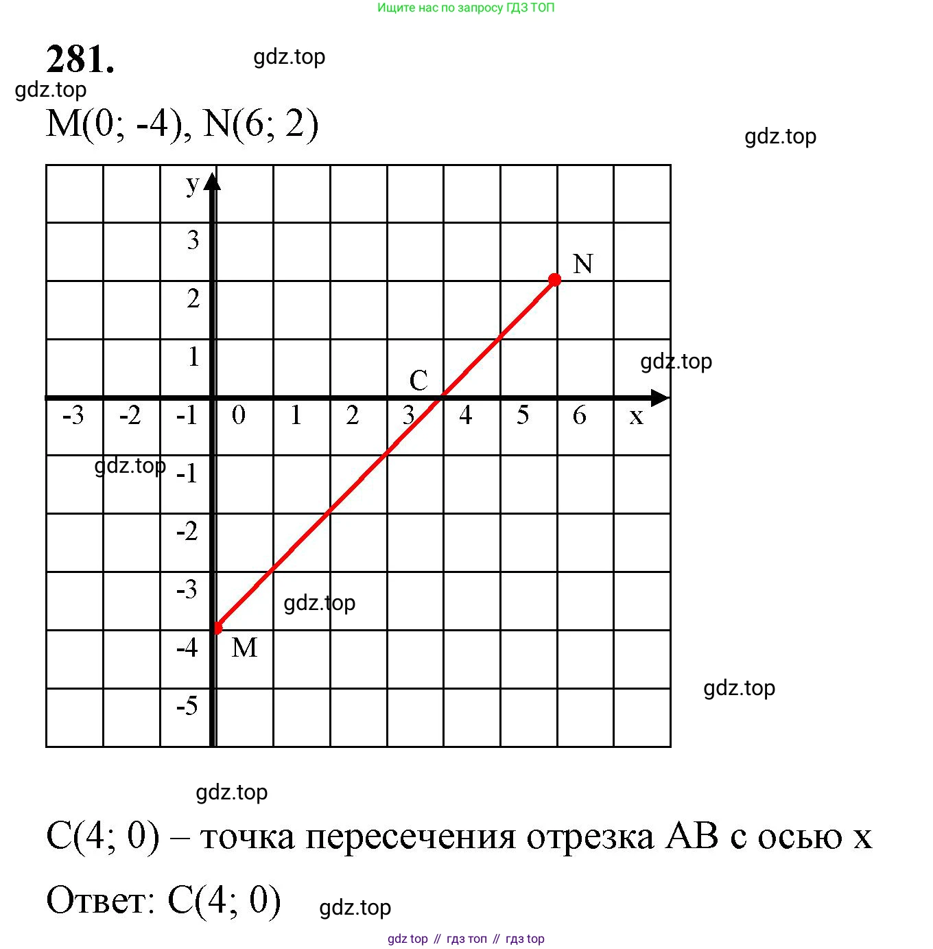 ГДЗ Алгебра, 7 класс Учебник, авторы: Макарычев Юрий Николаевич, Миндюк Нора Григорьевна, Нешков Константин Иванович, Суворова Светлана Борисовна, издательство Просвещение, Москва, 2023, белого цвета, страница 61, номер 281, Решение 4