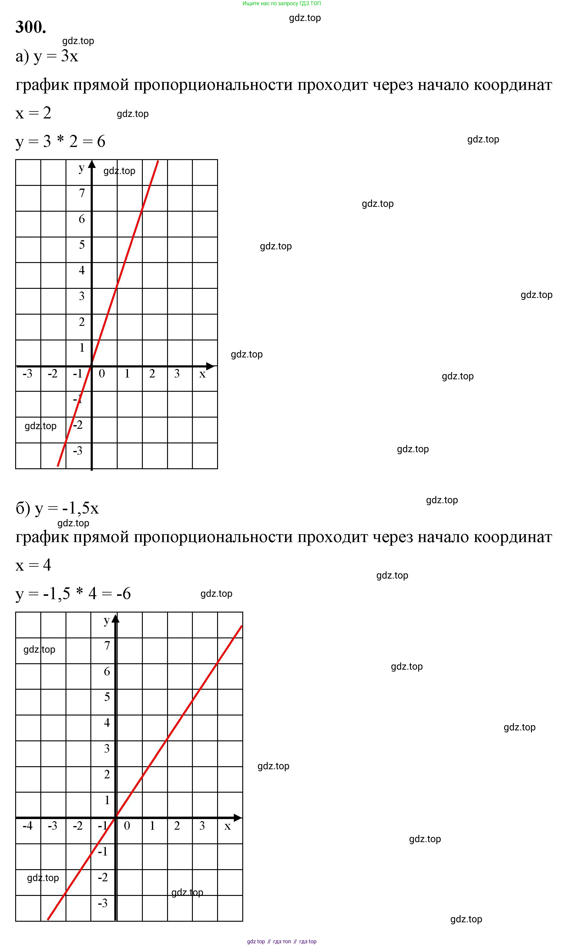 ГДЗ Алгебра, 7 класс Учебник, авторы: Макарычев Юрий Николаевич, Миндюк Нора Григорьевна, Нешков Константин Иванович, Суворова Светлана Борисовна, издательство Просвещение, Москва, 2023, белого цвета, страница 72, номер 300, Решение 4