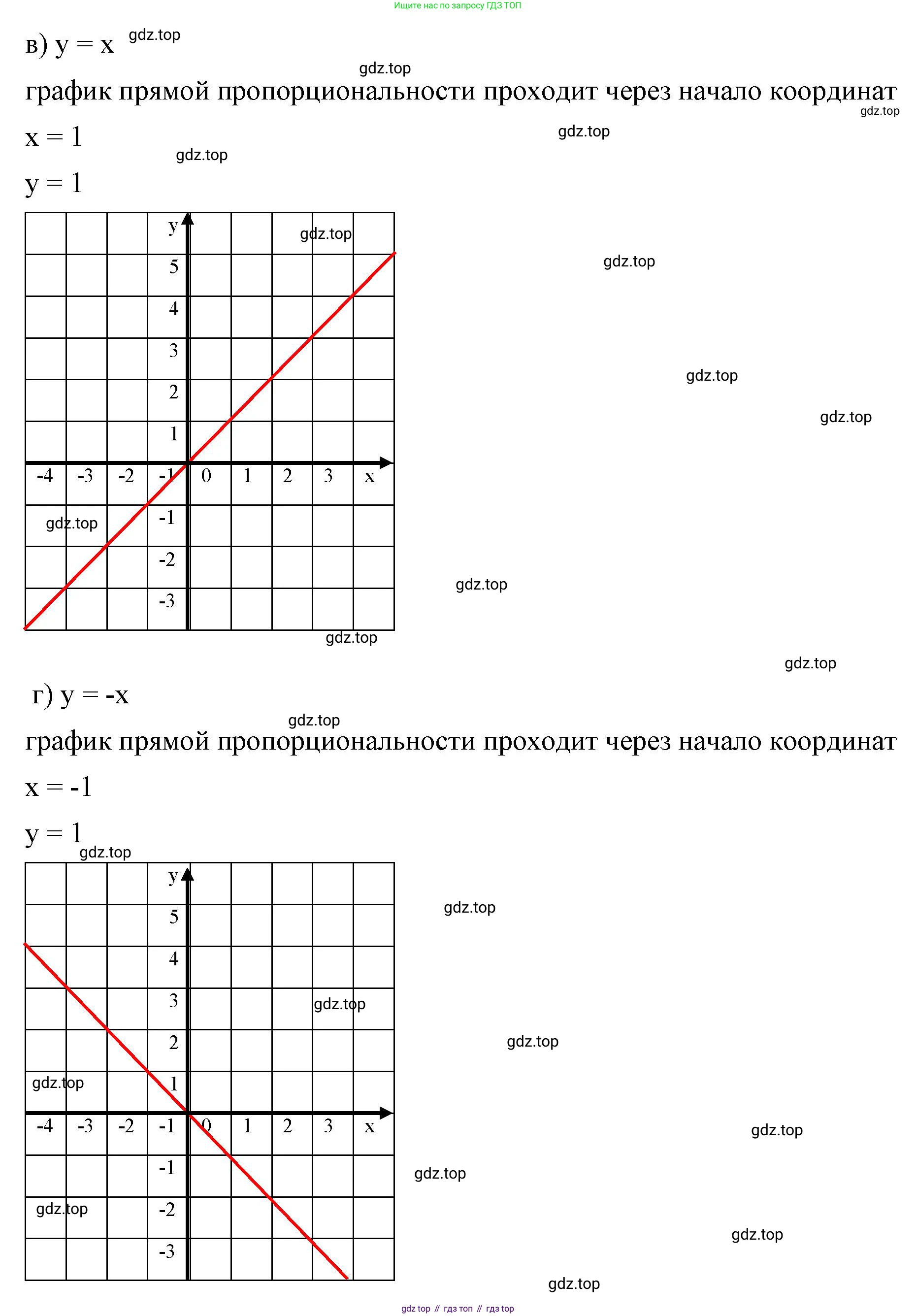 ГДЗ Алгебра, 7 класс Учебник, авторы: Макарычев Юрий Николаевич, Миндюк Нора Григорьевна, Нешков Константин Иванович, Суворова Светлана Борисовна, издательство Просвещение, Москва, 2023, белого цвета, страница 72, номер 300, Решение 4 (продолжение 2)