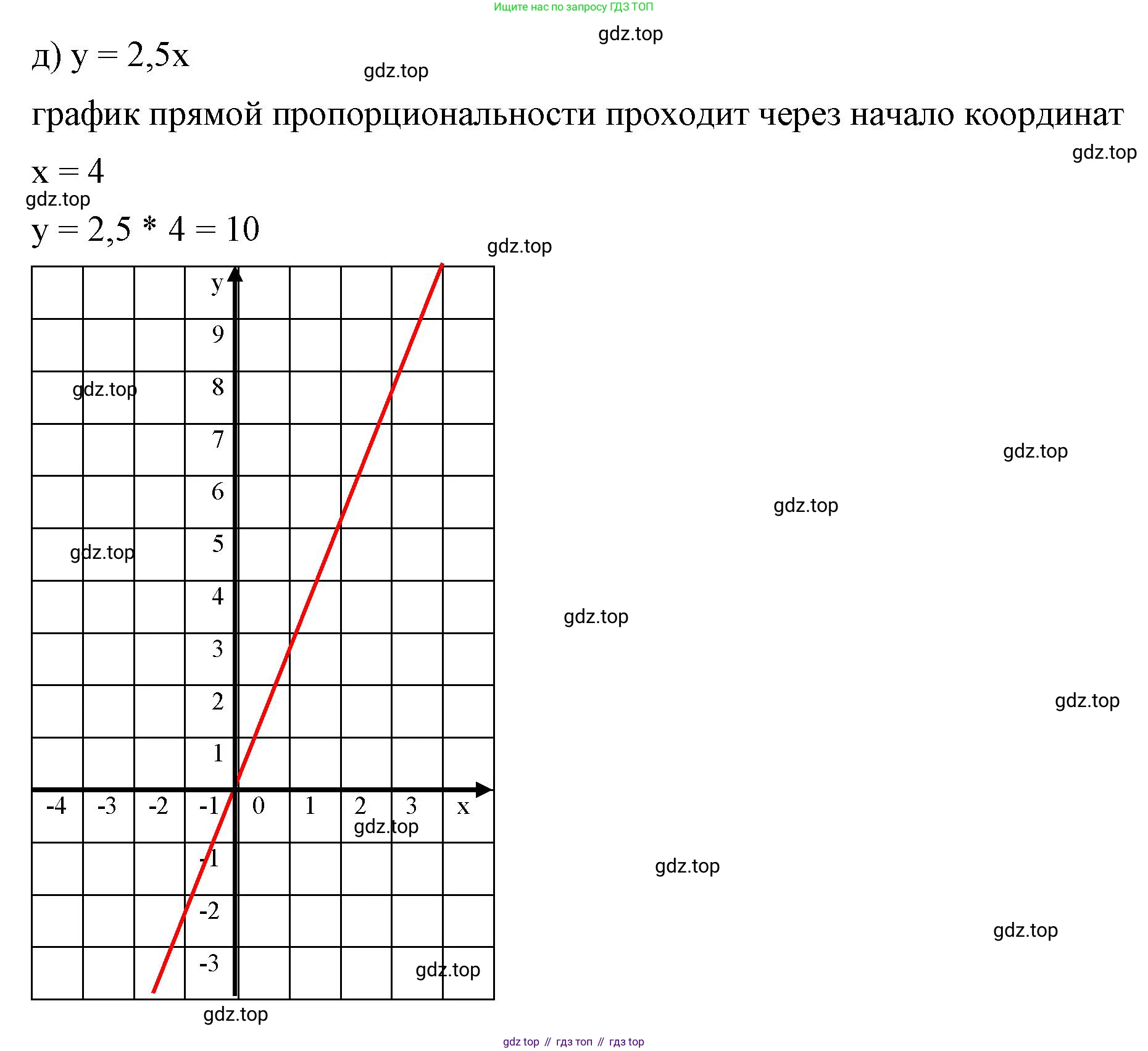 ГДЗ Алгебра, 7 класс Учебник, авторы: Макарычев Юрий Николаевич, Миндюк Нора Григорьевна, Нешков Константин Иванович, Суворова Светлана Борисовна, издательство Просвещение, Москва, 2023, белого цвета, страница 72, номер 300, Решение 4 (продолжение 3)