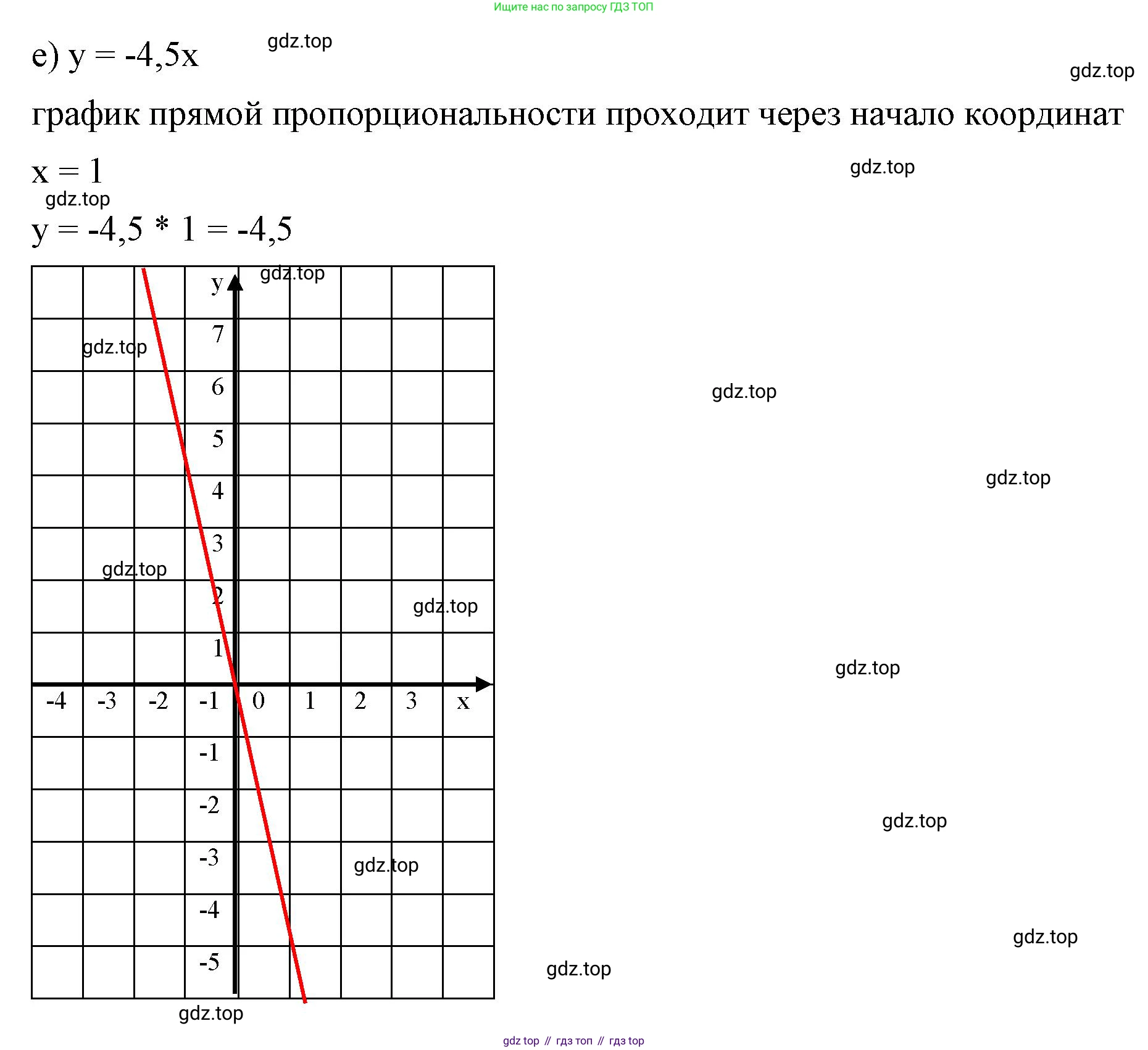 ГДЗ Алгебра, 7 класс Учебник, авторы: Макарычев Юрий Николаевич, Миндюк Нора Григорьевна, Нешков Константин Иванович, Суворова Светлана Борисовна, издательство Просвещение, Москва, 2023, белого цвета, страница 72, номер 300, Решение 4 (продолжение 4)