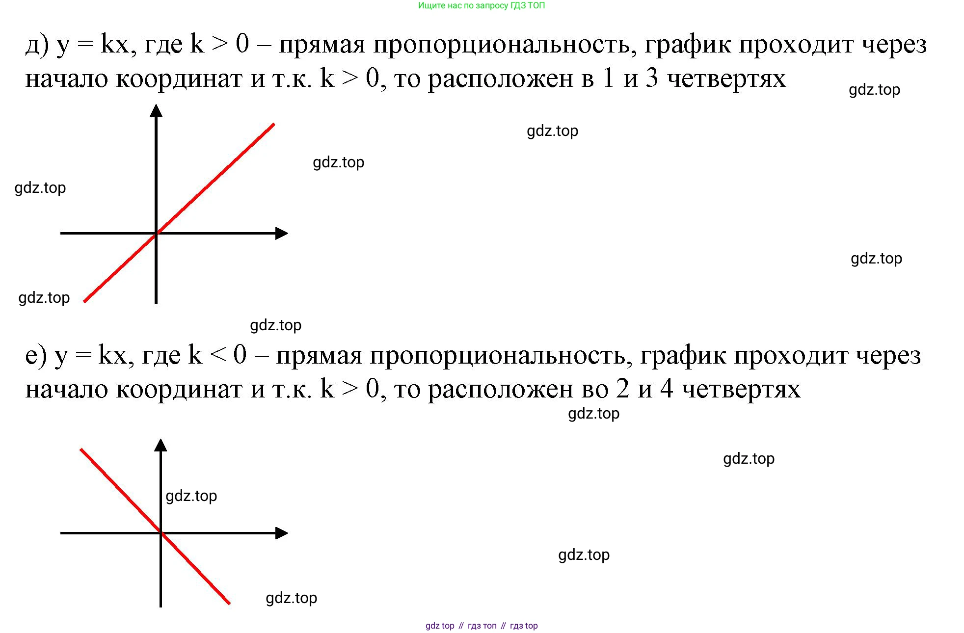 ГДЗ Алгебра, 7 класс Учебник, авторы: Макарычев Юрий Николаевич, Миндюк Нора Григорьевна, Нешков Константин Иванович, Суворова Светлана Борисовна, издательство Просвещение, Москва, 2023, белого цвета, страница 72, номер 305, Решение 4 (продолжение 2)