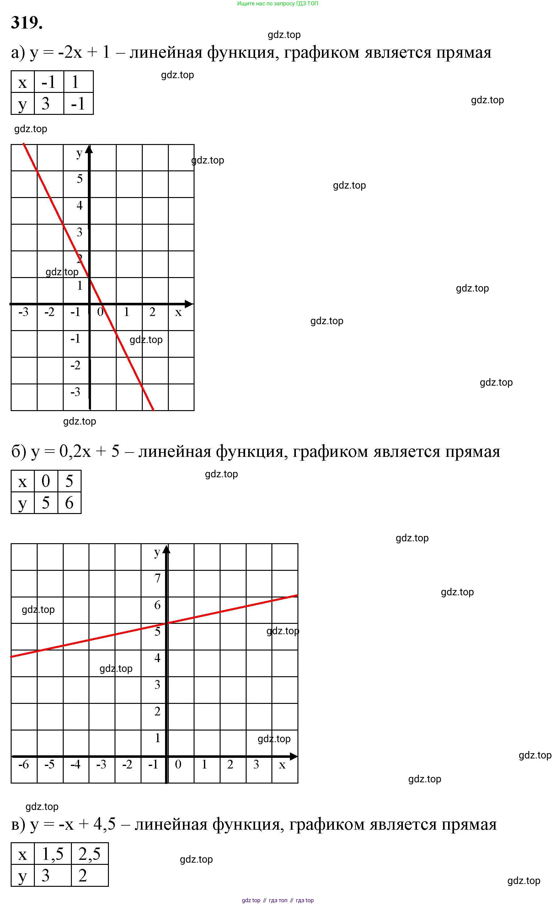 ГДЗ Алгебра, 7 класс Учебник, авторы: Макарычев Юрий Николаевич, Миндюк Нора Григорьевна, Нешков Константин Иванович, Суворова Светлана Борисовна, издательство Просвещение, Москва, 2023, белого цвета, страница 79, номер 319, Решение 4