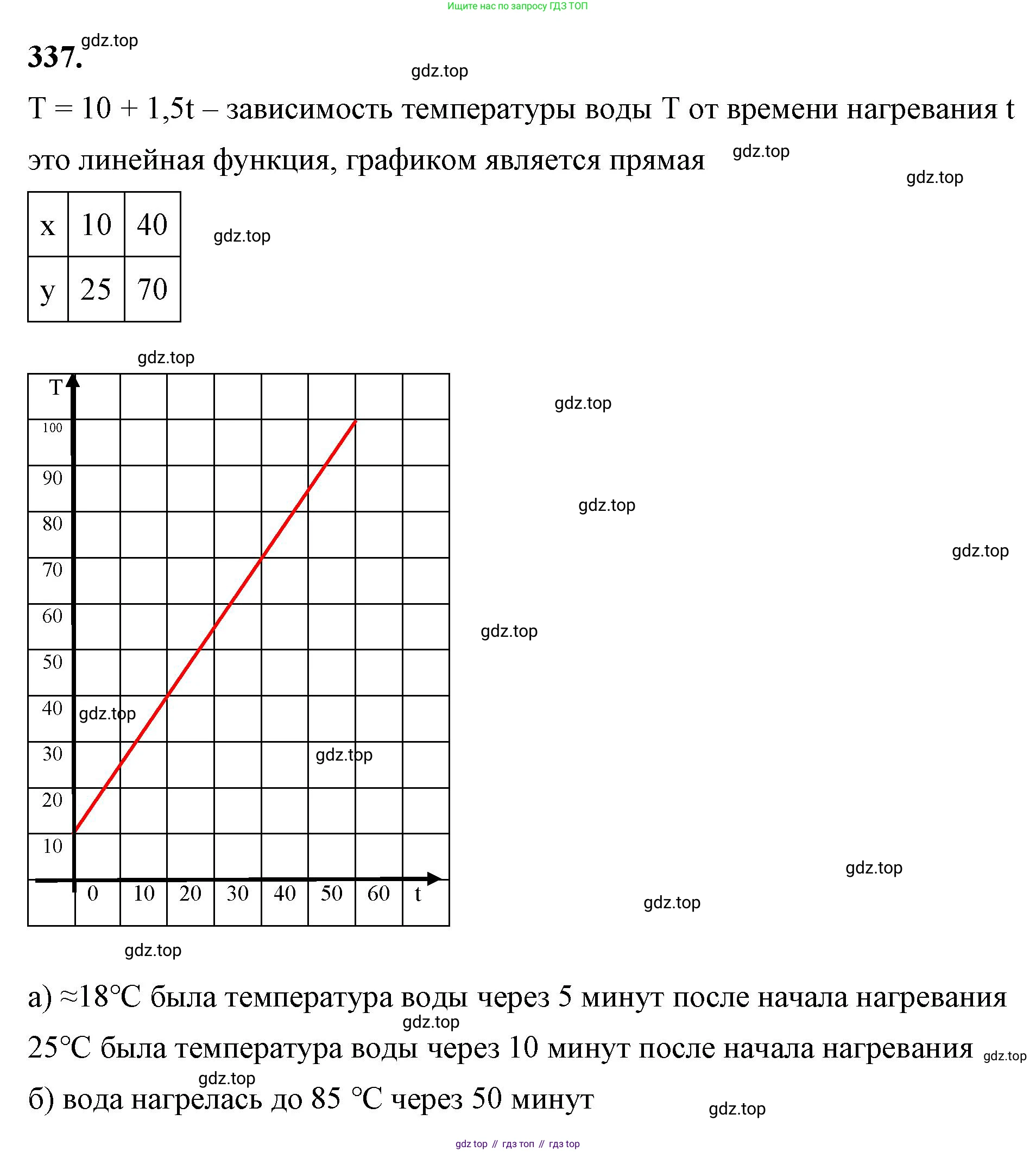 ГДЗ Алгебра, 7 класс Учебник, авторы: Макарычев Юрий Николаевич, Миндюк Нора Григорьевна, Нешков Константин Иванович, Суворова Светлана Борисовна, издательство Просвещение, Москва, 2023, белого цвета, страница 82, номер 337, Решение 4