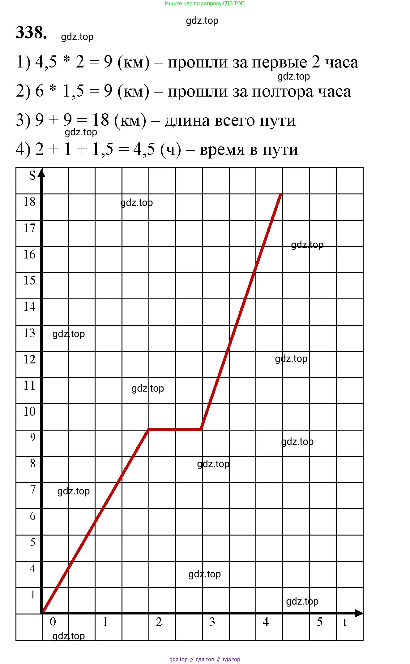 ГДЗ Алгебра, 7 класс Учебник, авторы: Макарычев Юрий Николаевич, Миндюк Нора Григорьевна, Нешков Константин Иванович, Суворова Светлана Борисовна, издательство Просвещение, Москва, 2023, белого цвета, страница 82, номер 338, Решение 4