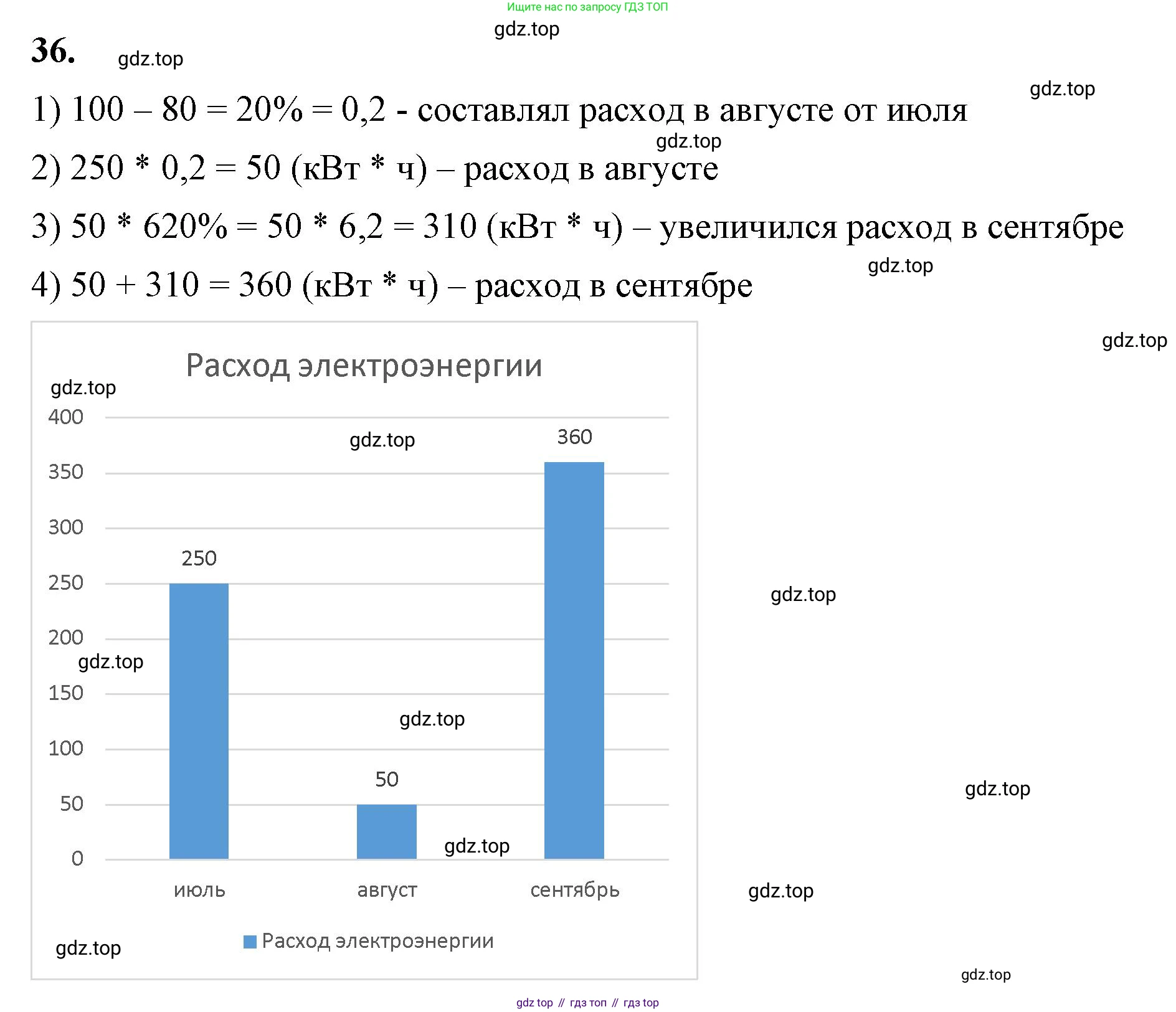 ГДЗ Алгебра, 7 класс Учебник, авторы: Макарычев Юрий Николаевич, Миндюк Нора Григорьевна, Нешков Константин Иванович, Суворова Светлана Борисовна, издательство Просвещение, Москва, 2023, белого цвета, страница 14, номер 36, Решение 4