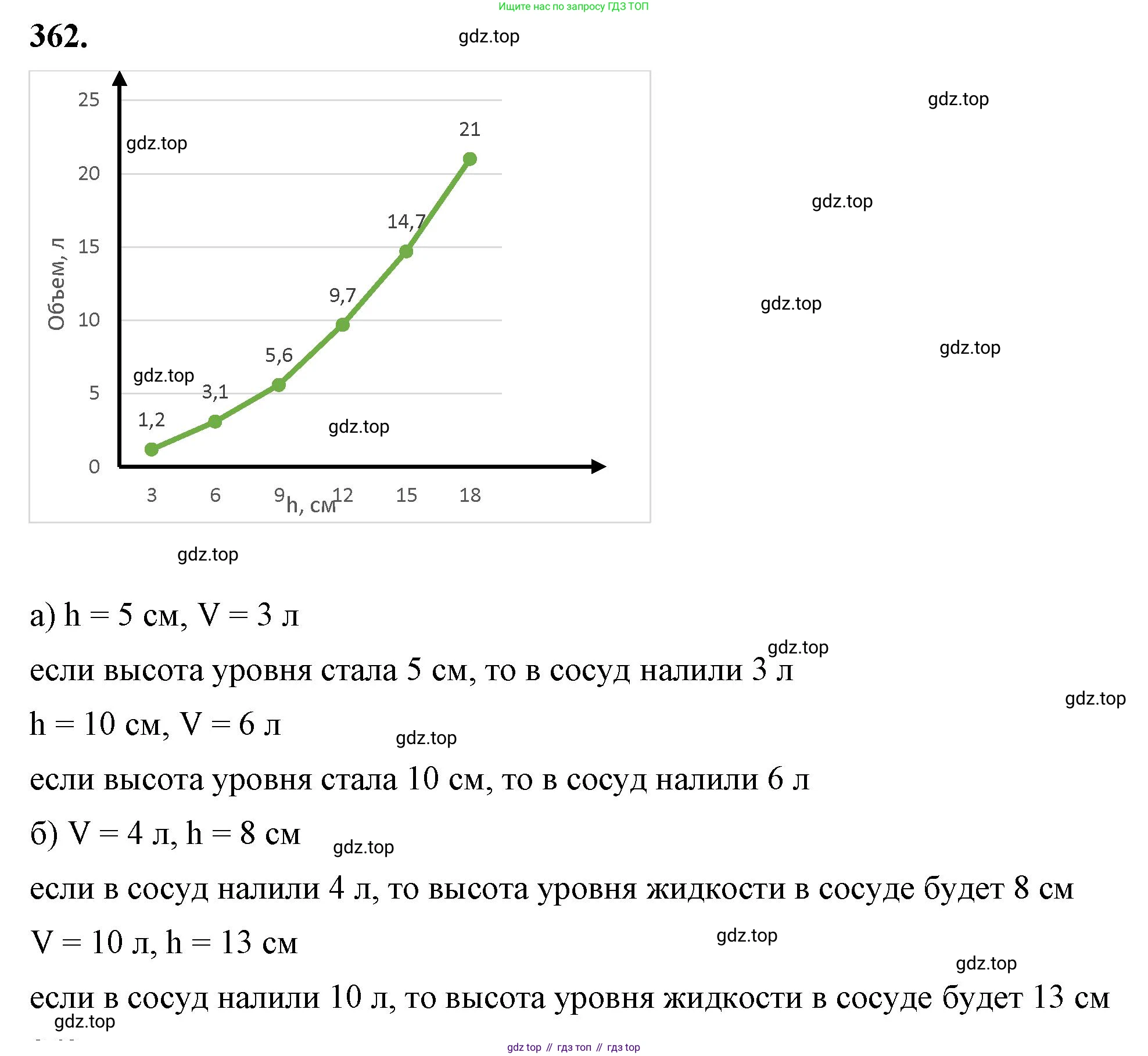 ГДЗ Алгебра, 7 класс Учебник, авторы: Макарычев Юрий Николаевич, Миндюк Нора Григорьевна, Нешков Константин Иванович, Суворова Светлана Борисовна, издательство Просвещение, Москва, 2023, белого цвета, страница 90, номер 362, Решение 4