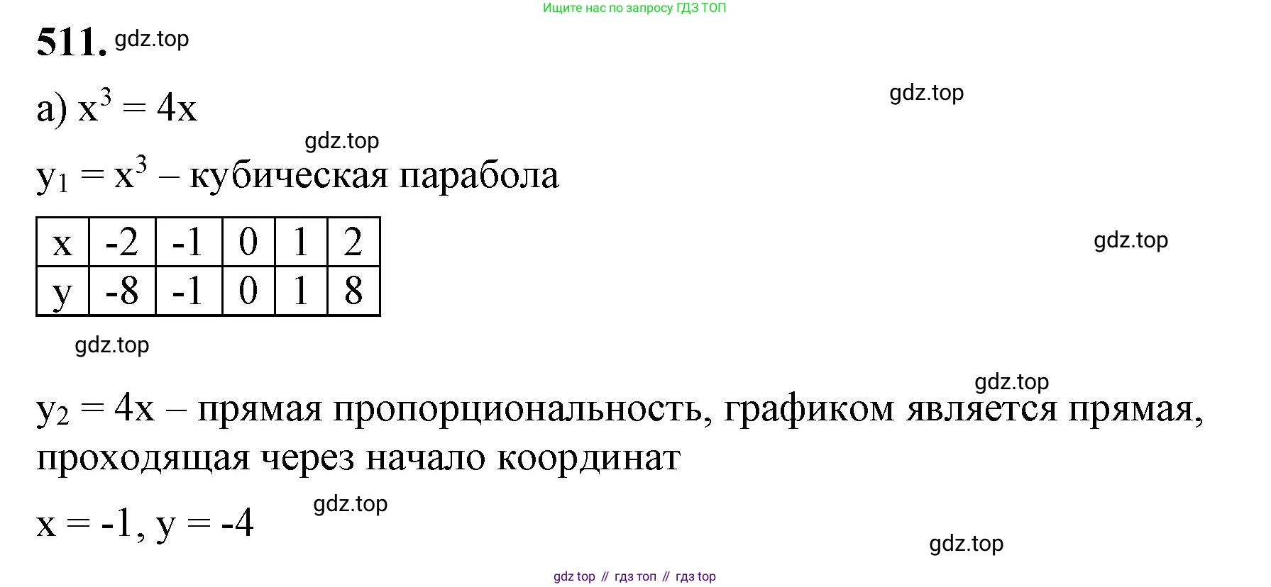 ГДЗ Алгебра, 7 класс Учебник, авторы: Макарычев Юрий Николаевич, Миндюк Нора Григорьевна, Нешков Константин Иванович, Суворова Светлана Борисовна, издательство Просвещение, Москва, 2023, белого цвета, страница 120, номер 511, Решение 4