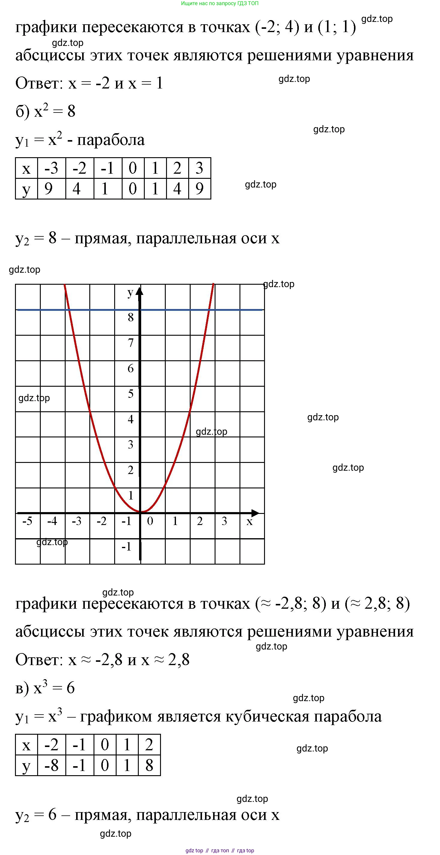 ГДЗ Алгебра, 7 класс Учебник, авторы: Макарычев Юрий Николаевич, Миндюк Нора Григорьевна, Нешков Константин Иванович, Суворова Светлана Борисовна, издательство Просвещение, Москва, 2023, белого цвета, страница 128, номер 582, Решение 4 (продолжение 2)