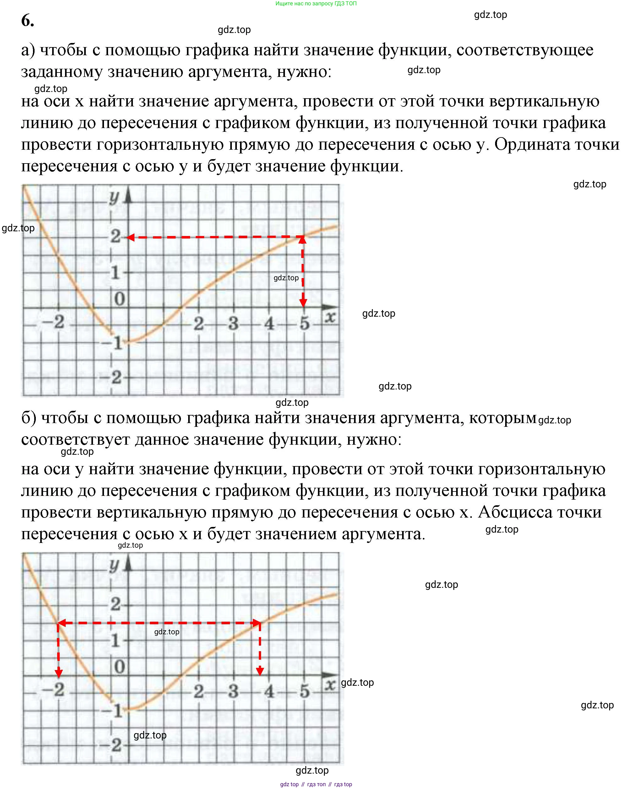ГДЗ Алгебра, 7 класс Учебник, авторы: Макарычев Юрий Николаевич, Миндюк Нора Григорьевна, Нешков Константин Иванович, Суворова Светлана Борисовна, издательство Просвещение, Москва, 2023, белого цвета, страница 68, номер 6, Решение 4