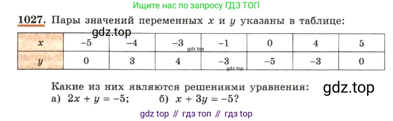 ГДЗ Алгебра, 7 класс Учебник, авторы: Макарычев Юрий Николаевич, Миндюк Нора Григорьевна, Нешков Константин Иванович, Суворова Светлана Борисовна, издательство Просвещение, Москва, 2019 - 2022, белого цвета, страница 202, номер 1027, Условие