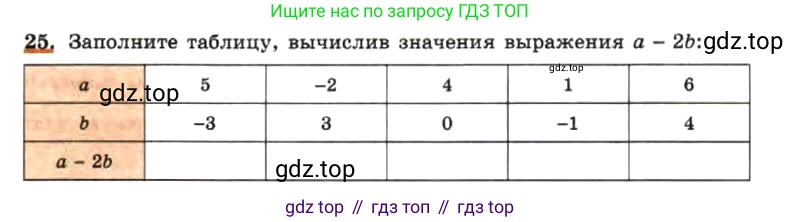 ГДЗ Алгебра, 7 класс Учебник, авторы: Макарычев Юрий Николаевич, Миндюк Нора Григорьевна, Нешков Константин Иванович, Суворова Светлана Борисовна, издательство Просвещение, Москва, 2019 - 2022, белого цвета, страница 10, номер 25, Условие