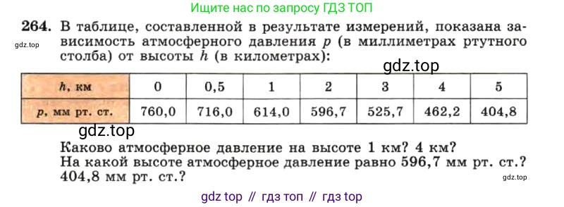 ГДЗ Алгебра, 7 класс Учебник, авторы: Макарычев Юрий Николаевич, Миндюк Нора Григорьевна, Нешков Константин Иванович, Суворова Светлана Борисовна, издательство Просвещение, Москва, 2019 - 2022, белого цвета, страница 59, номер 264, Условие