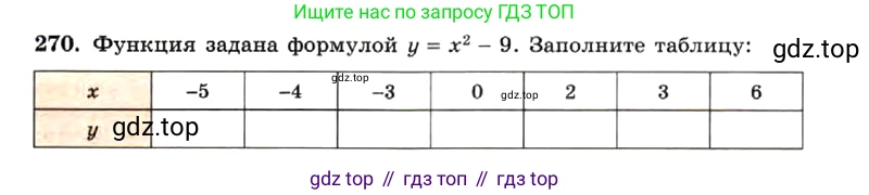 ГДЗ Алгебра, 7 класс Учебник, авторы: Макарычев Юрий Николаевич, Миндюк Нора Григорьевна, Нешков Константин Иванович, Суворова Светлана Борисовна, издательство Просвещение, Москва, 2019 - 2022, белого цвета, страница 61, номер 270, Условие