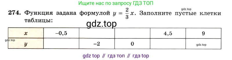 ГДЗ Алгебра, 7 класс Учебник, авторы: Макарычев Юрий Николаевич, Миндюк Нора Григорьевна, Нешков Константин Иванович, Суворова Светлана Борисовна, издательство Просвещение, Москва, 2019 - 2022, белого цвета, страница 61, номер 274, Условие