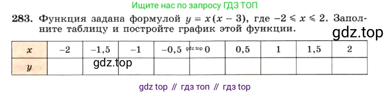 ГДЗ Алгебра, 7 класс Учебник, авторы: Макарычев Юрий Николаевич, Миндюк Нора Григорьевна, Нешков Константин Иванович, Суворова Светлана Борисовна, издательство Просвещение, Москва, 2019 - 2022, белого цвета, страница 65, номер 283, Условие