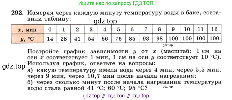 ГДЗ Алгебра, 7 класс Учебник, авторы: Макарычев Юрий Николаевич, Миндюк Нора Григорьевна, Нешков Константин Иванович, Суворова Светлана Борисовна, издательство Просвещение, Москва, 2019 - 2022, белого цвета, страница 68, номер 292, Условие