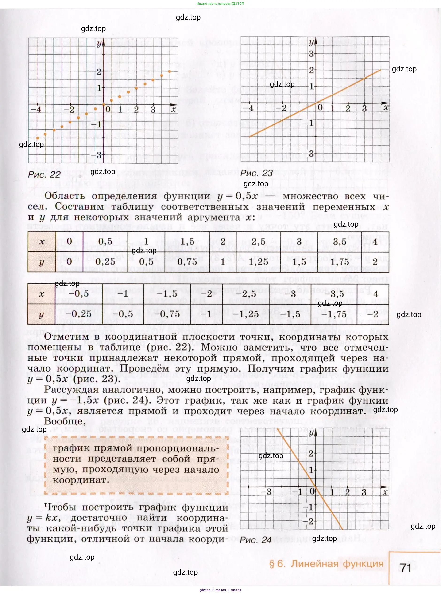 Алгебра, 7 класс Учебник, авторы: Макарычев Юрий Николаевич, Миндюк Нора Григорьевна, Нешков Константин Иванович, Суворова Светлана Борисовна, издательство Просвещение, Москва, 2019 - 2022, белого цвета, страница 71