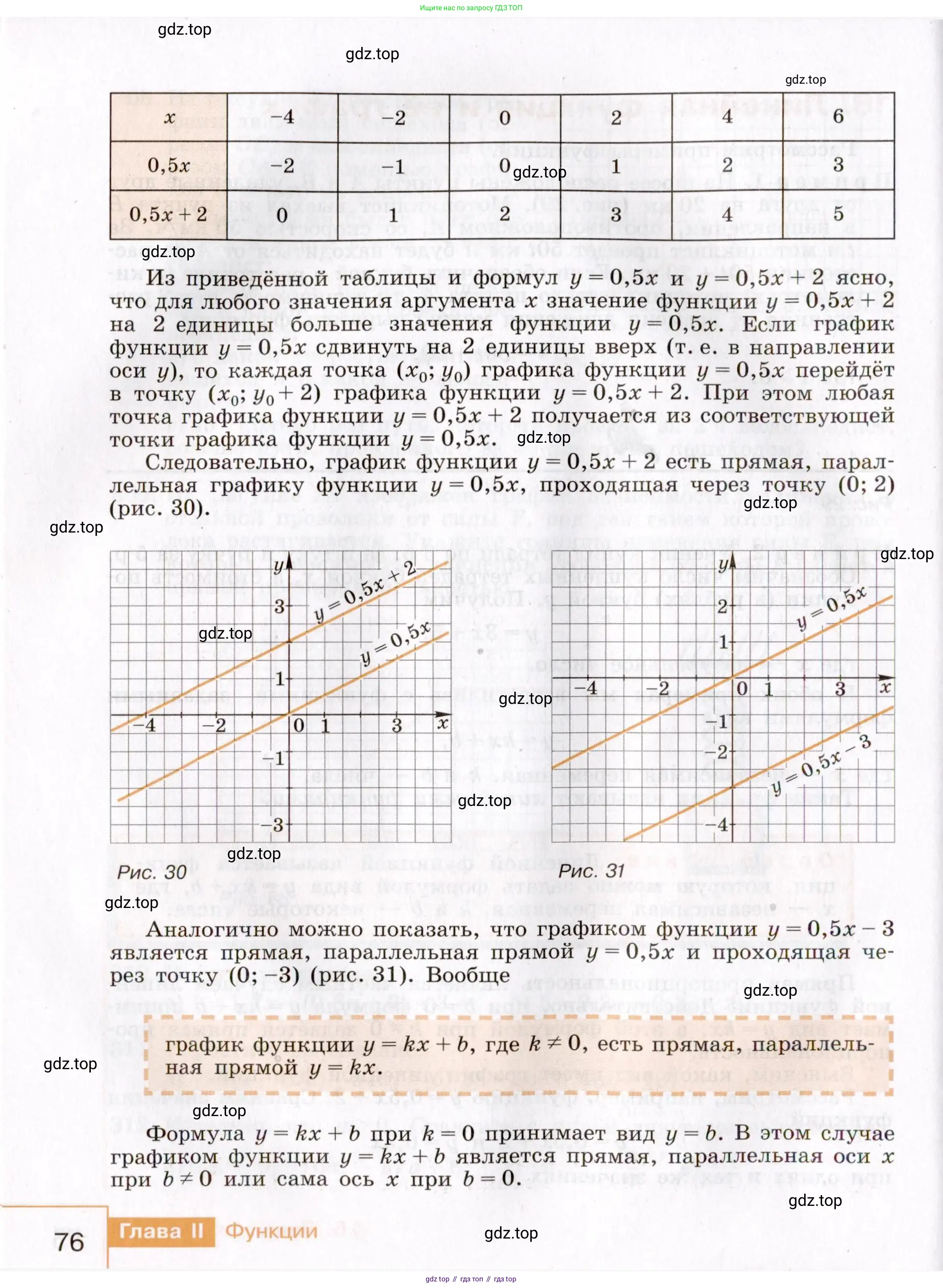 Алгебра, 7 класс Учебник, авторы: Макарычев Юрий Николаевич, Миндюк Нора Григорьевна, Нешков Константин Иванович, Суворова Светлана Борисовна, издательство Просвещение, Москва, 2019 - 2022, белого цвета, страница 76
