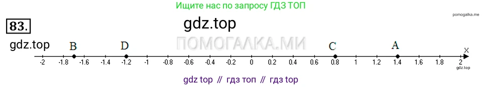 ГДЗ Алгебра, 7 класс Учебник, авторы: Макарычев Юрий Николаевич, Миндюк Нора Григорьевна, Нешков Константин Иванович, Суворова Светлана Борисовна, издательство Просвещение, Москва, 2019 - 2022, белого цвета, страница 20, номер 83, Решение 2