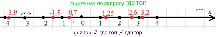 ГДЗ Алгебра, 7 класс Учебник, авторы: Макарычев Юрий Николаевич, Миндюк Нора Григорьевна, Нешков Константин Иванович, Суворова Светлана Борисовна, издательство Просвещение, Москва, 2019 - 2022, белого цвета, страница 25, номер 110, Решение 3