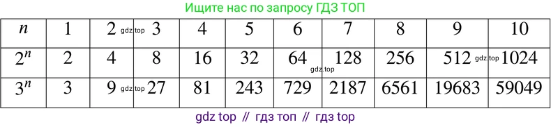 ГДЗ Алгебра, 7 класс Учебник, авторы: Макарычев Юрий Николаевич, Миндюк Нора Григорьевна, Нешков Константин Иванович, Суворова Светлана Борисовна, издательство Просвещение, Москва, 2019 - 2022, белого цвета, страница 96, номер 380, Решение 3