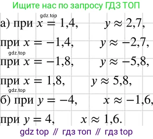 ГДЗ Алгебра, 7 класс Учебник, авторы: Макарычев Юрий Николаевич, Миндюк Нора Григорьевна, Нешков Константин Иванович, Суворова Светлана Борисовна, издательство Просвещение, Москва, 2019 - 2022, белого цвета, страница 117, номер 488, Решение 3