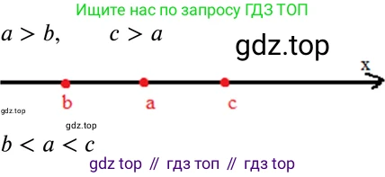 ГДЗ Алгебра, 7 класс Учебник, авторы: Макарычев Юрий Николаевич, Миндюк Нора Григорьевна, Нешков Константин Иванович, Суворова Светлана Борисовна, издательство Просвещение, Москва, 2019 - 2022, белого цвета, страница 15, номер 59, Решение 3